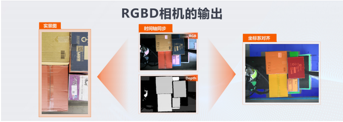 RGB-D立體(tǐ)相机